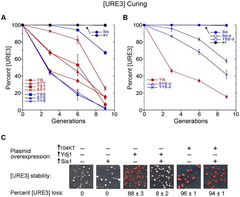 https://cdn.ncbi.nlm.nih.gov/pmc/blobs/2eb1/4199505/0d64313b40c9/pgen.1004720.g007.jpg