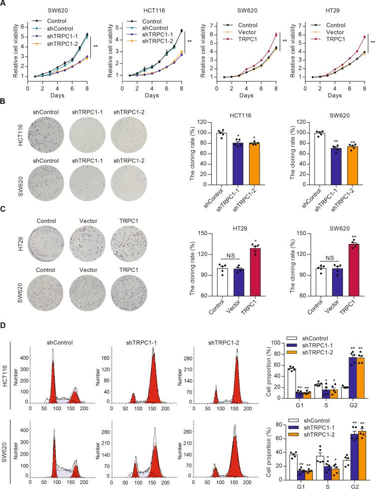 https://cdn.ncbi.nlm.nih.gov/pmc/blobs/2eb1/8511127/cb36ea38cd72/41389_2021_356_Fig2_HTML.jpg