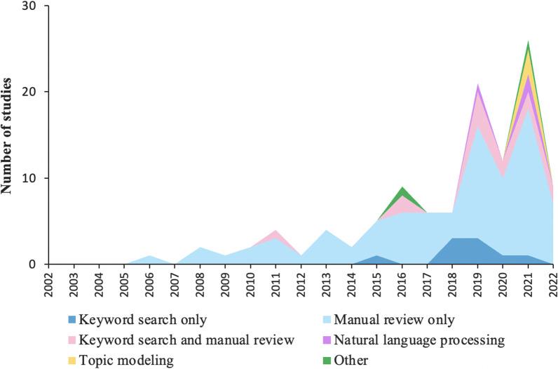 https://cdn.ncbi.nlm.nih.gov/pmc/blobs/2eb2/10170777/624c83060838/40621_2023_433_Fig2_HTML.jpg