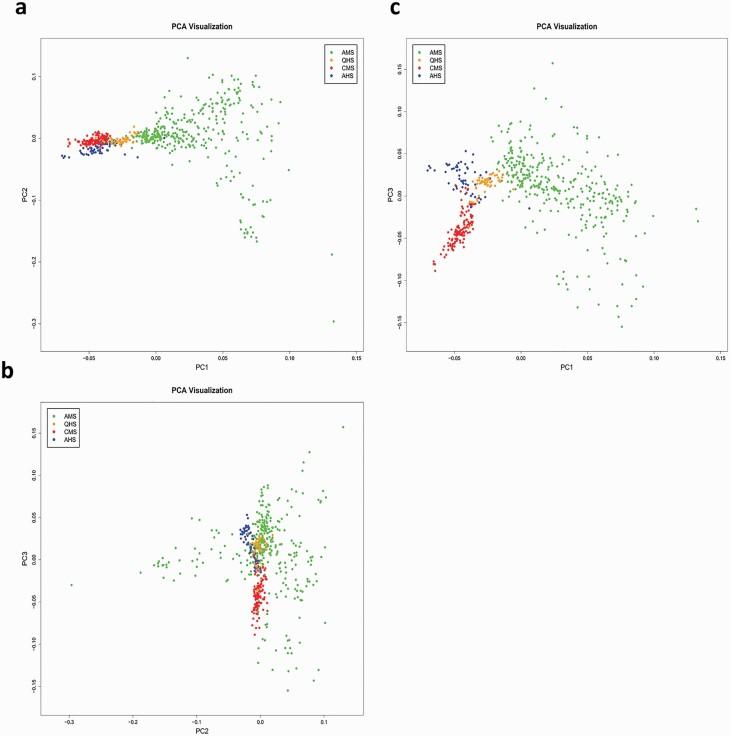 https://cdn.ncbi.nlm.nih.gov/pmc/blobs/2eb2/8418636/dc3e722f0daa/skab210f0001.jpg