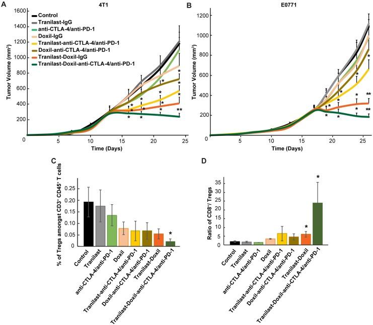 https://cdn.ncbi.nlm.nih.gov/pmc/blobs/2eb3/6993226/baa1ace78e1d/thnov10p1910g005.jpg