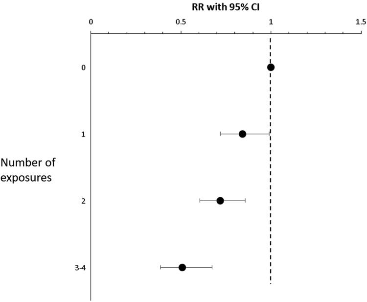 https://cdn.ncbi.nlm.nih.gov/pmc/blobs/2eb4/10510014/1e3b3c611415/gr2.jpg