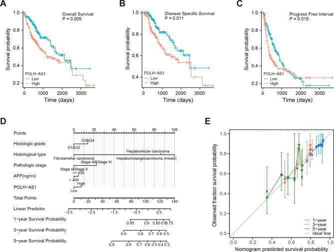 https://cdn.ncbi.nlm.nih.gov/pmc/blobs/2eb5/11378586/9bc4b6953220/12885_2024_12857_Fig3_HTML.jpg