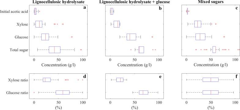 https://cdn.ncbi.nlm.nih.gov/pmc/blobs/2eb6/6598312/55c49cd5233b/13068_2019_1508_Fig4_HTML.jpg