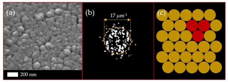https://cdn.ncbi.nlm.nih.gov/pmc/blobs/2eb6/7795775/8efccc70fedf/sensors-21-00059-g003.jpg