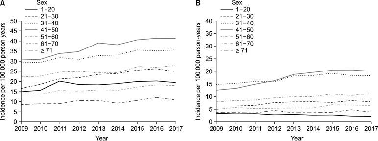 https://cdn.ncbi.nlm.nih.gov/pmc/blobs/2eb8/8609222/5f11c232eae0/cios-13-539-g002.jpg