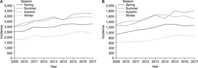 https://cdn.ncbi.nlm.nih.gov/pmc/blobs/2eb8/8609222/c8b5007402c5/cios-13-539-g004.jpg