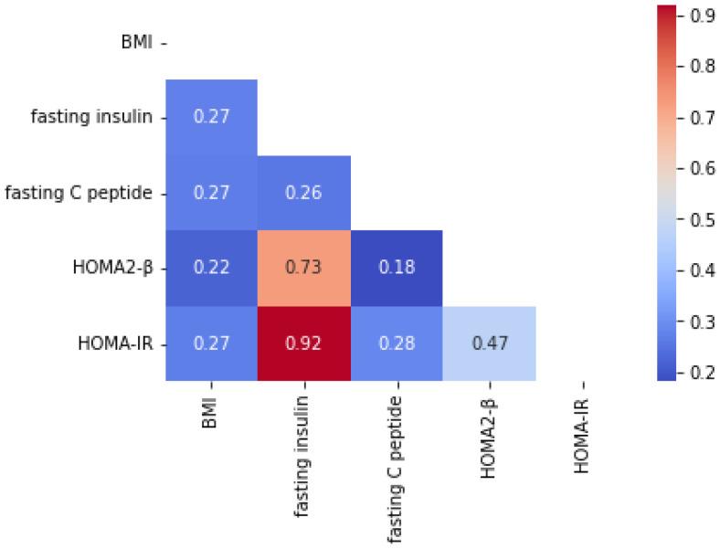 https://cdn.ncbi.nlm.nih.gov/pmc/blobs/2eba/12109104/4e49912e7732/biomedicines-13-01080-g0A6.jpg
