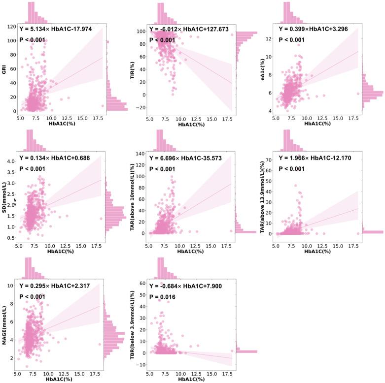 https://cdn.ncbi.nlm.nih.gov/pmc/blobs/2eba/12109104/ddc9c3d8125c/biomedicines-13-01080-g005.jpg