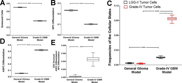 https://cdn.ncbi.nlm.nih.gov/pmc/blobs/2eba/6602950/268cc29fadcb/41598_2019_45892_Fig2_HTML.jpg