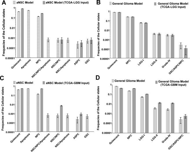 https://cdn.ncbi.nlm.nih.gov/pmc/blobs/2eba/6602950/cb05804d4acc/41598_2019_45892_Fig5_HTML.jpg