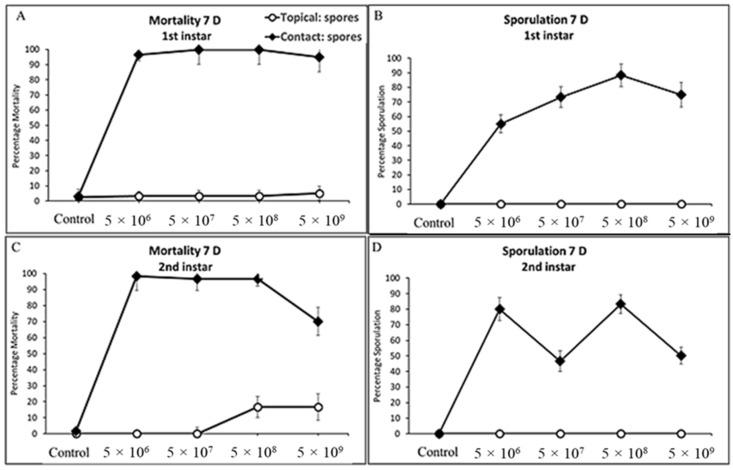 https://cdn.ncbi.nlm.nih.gov/pmc/blobs/2ebb/10299621/6fe1e24249fc/jof-09-00614-g002.jpg