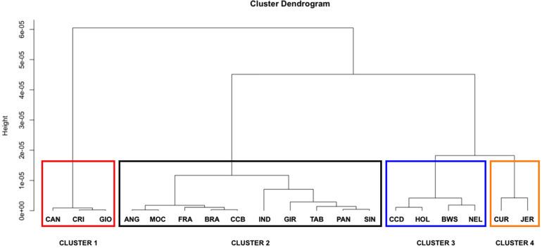 https://cdn.ncbi.nlm.nih.gov/pmc/blobs/2ebb/8353373/ec07851efd70/fgene-12-702822-g002.jpg