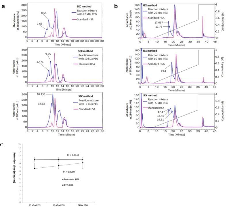 https://cdn.ncbi.nlm.nih.gov/pmc/blobs/2ebc/8642789/e3540083c319/apb-11-728-g001.jpg