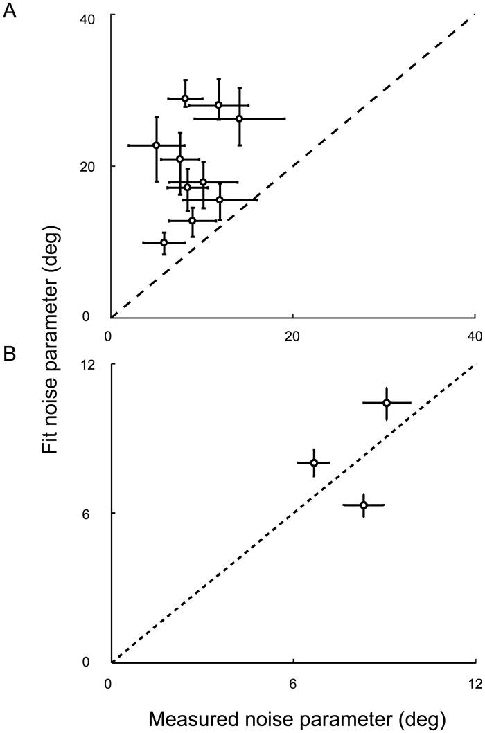 https://cdn.ncbi.nlm.nih.gov/pmc/blobs/2ebd/5242548/81c7af8a1223/pcbi.1005304.g010.jpg