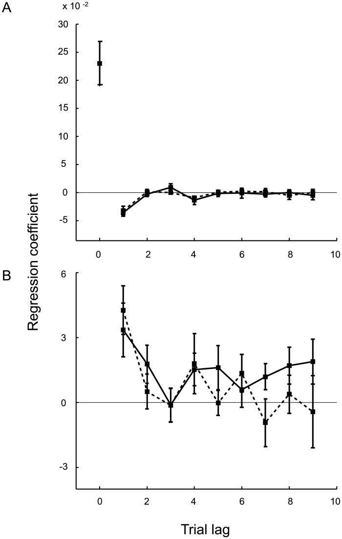 https://cdn.ncbi.nlm.nih.gov/pmc/blobs/2ebd/5242548/8ae498b4ecef/pcbi.1005304.g004.jpg