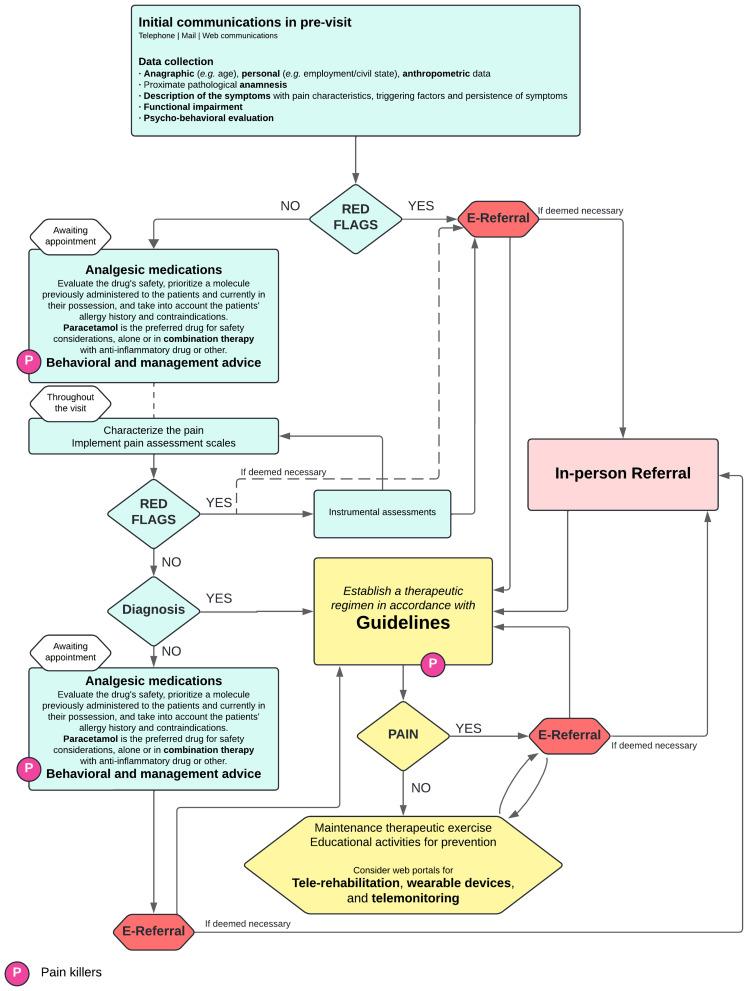 https://cdn.ncbi.nlm.nih.gov/pmc/blobs/2ebe/12358501/392644074d39/JPR-18-3879-g0001.jpg