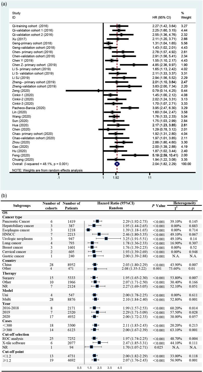 https://cdn.ncbi.nlm.nih.gov/pmc/blobs/2ec0/8689621/e8b83cc4603a/10.1177_15593258211064744-fig2.jpg