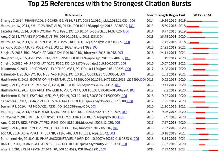 https://cdn.ncbi.nlm.nih.gov/pmc/blobs/2ec1/12238055/fbd9b4dcef20/fpsyt-16-1621830-g009.jpg