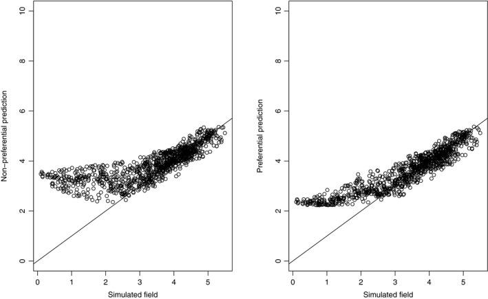https://cdn.ncbi.nlm.nih.gov/pmc/blobs/2ec2/6342115/28fb28f508ea/ECE3-9-653-g004.jpg