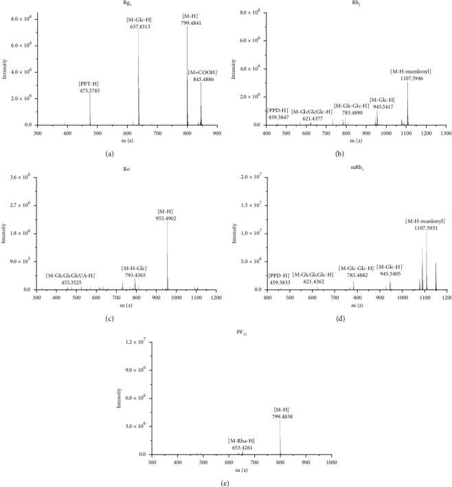 https://cdn.ncbi.nlm.nih.gov/pmc/blobs/2ec2/9064508/d75ae75974aa/IJAC2022-6721937.003.jpg
