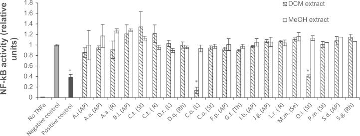 https://cdn.ncbi.nlm.nih.gov/pmc/blobs/2ec3/4292993/1a708fc364fb/gr2.jpg