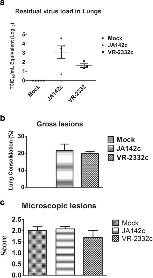 https://cdn.ncbi.nlm.nih.gov/pmc/blobs/2ec3/6278023/c697bd49048f/12917_2018_1675_Fig9_HTML.jpg