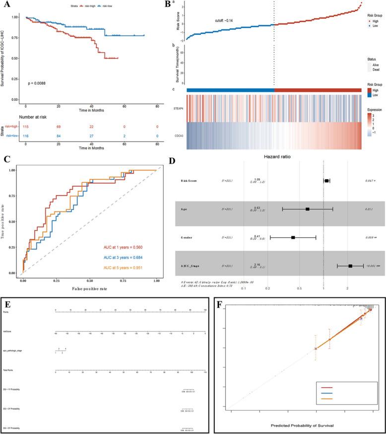 https://cdn.ncbi.nlm.nih.gov/pmc/blobs/2ec6/11669227/1a3b77db2561/13008_2024_140_Fig10_HTML.jpg