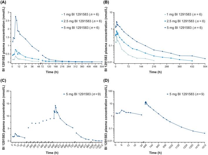 https://cdn.ncbi.nlm.nih.gov/pmc/blobs/2eca/11671317/615bf3283e5f/BCP-91-199-g003.jpg