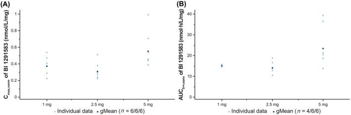 https://cdn.ncbi.nlm.nih.gov/pmc/blobs/2eca/11671317/dee804197ecf/BCP-91-199-g001.jpg