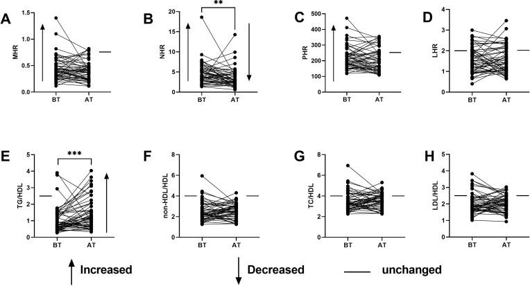 https://cdn.ncbi.nlm.nih.gov/pmc/blobs/2ecb/11410031/022cf53e36d5/JIR-17-6363-g0003.jpg