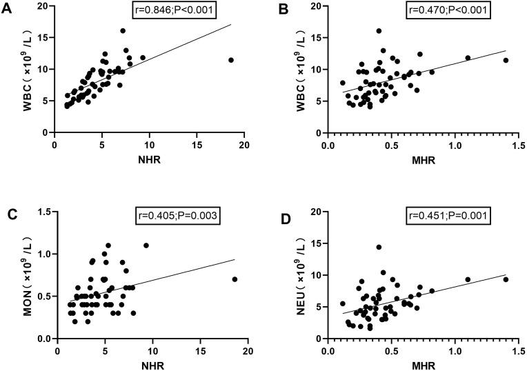 https://cdn.ncbi.nlm.nih.gov/pmc/blobs/2ecb/11410031/aad14fe9c058/JIR-17-6363-g0002.jpg
