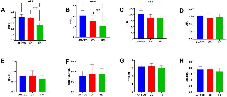 https://cdn.ncbi.nlm.nih.gov/pmc/blobs/2ecb/11410031/ed28e911793d/JIR-17-6363-g0001.jpg