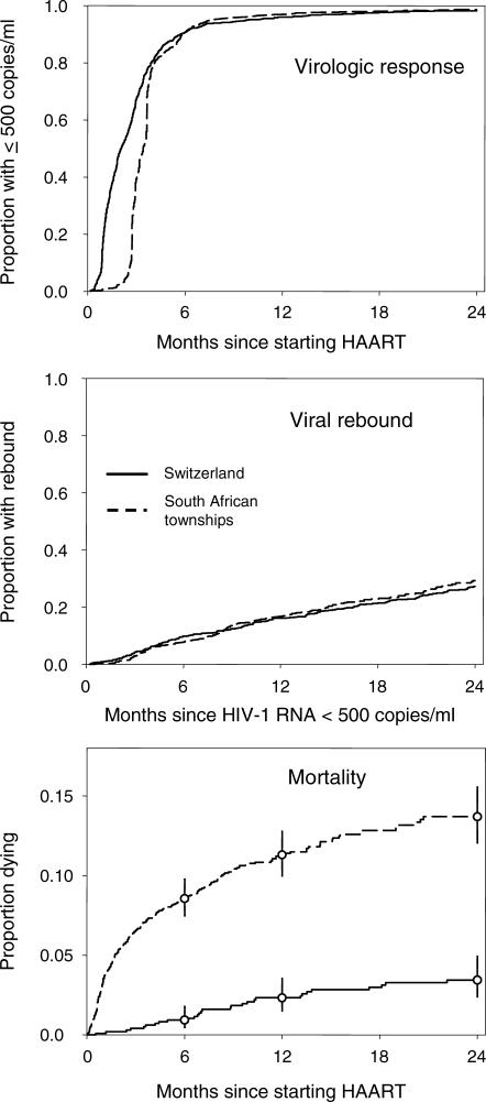https://cdn.ncbi.nlm.nih.gov/pmc/blobs/2ecb/2488186/62e0a0edf5a4/pmed.0050148.g003.jpg