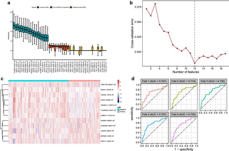 https://cdn.ncbi.nlm.nih.gov/pmc/blobs/2ecd/7720605/1722d0179616/12967_2020_2635_Fig4_HTML.jpg