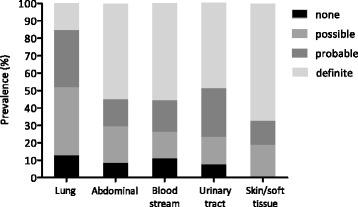 https://cdn.ncbi.nlm.nih.gov/pmc/blobs/2ece/4562354/095a0a9c3b05/13054_2015_1035_Fig2_HTML.jpg