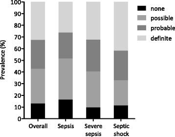https://cdn.ncbi.nlm.nih.gov/pmc/blobs/2ece/4562354/e8c5616cefed/13054_2015_1035_Fig1_HTML.jpg