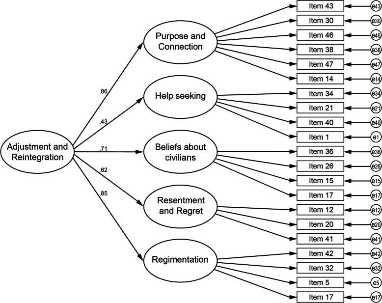 https://cdn.ncbi.nlm.nih.gov/pmc/blobs/2ece/7654614/158486d5ff2d/12888_2020_2936_Fig1_HTML.jpg