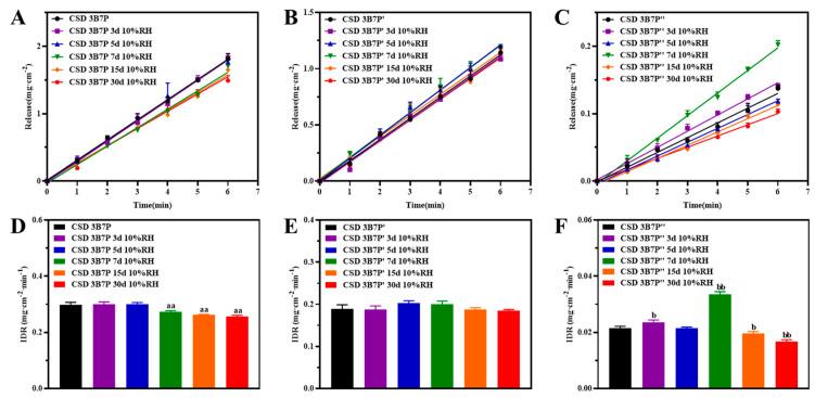 https://cdn.ncbi.nlm.nih.gov/pmc/blobs/2ecf/10747292/80be81cf72a8/pharmaceuticals-16-01640-g004.jpg