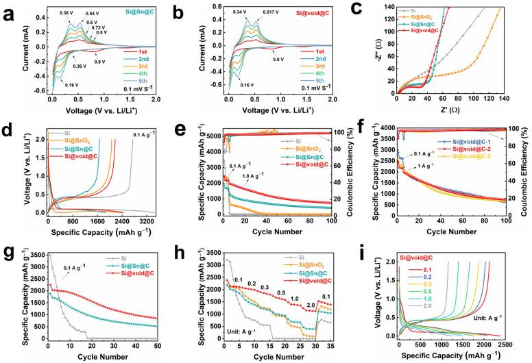 https://cdn.ncbi.nlm.nih.gov/pmc/blobs/2ecf/10976018/bcfac7e9b326/molecules-29-01301-g003.jpg