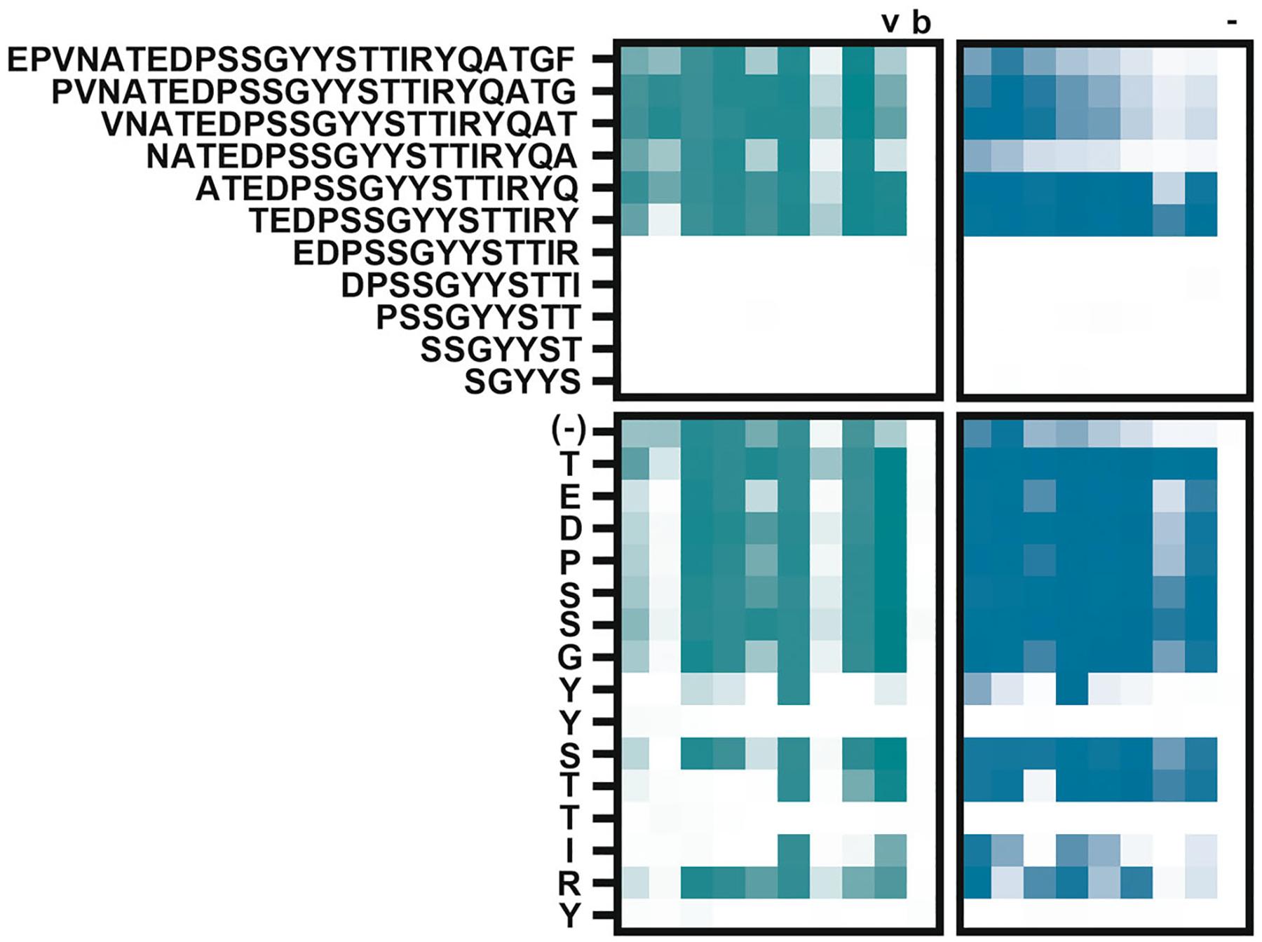 https://cdn.ncbi.nlm.nih.gov/pmc/blobs/2ecf/11874798/d7ac027b25d3/nihms-2059591-f0004.jpg