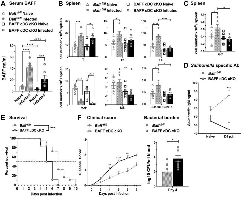 https://cdn.ncbi.nlm.nih.gov/pmc/blobs/2ecf/8550399/5ced746cef3e/pone.0259158.g007.jpg