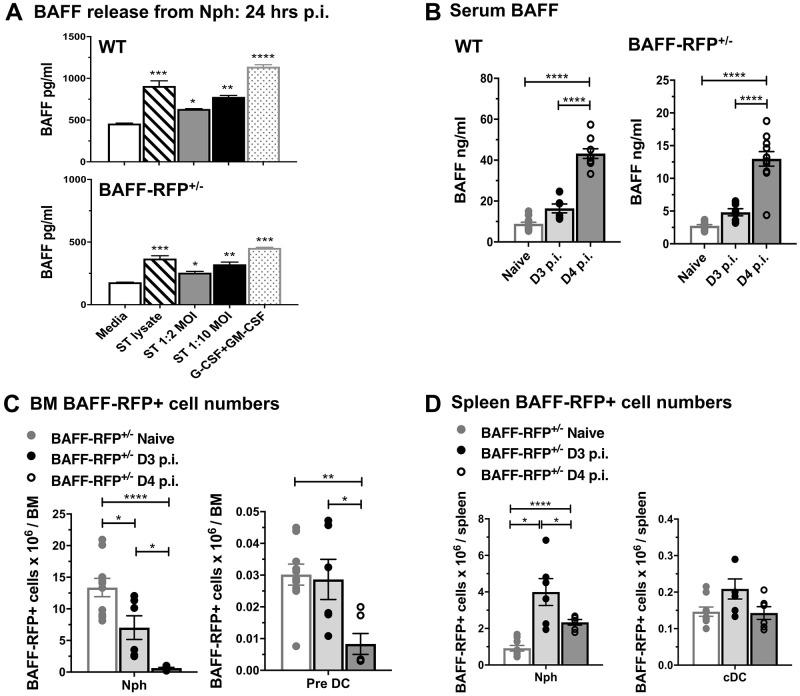 https://cdn.ncbi.nlm.nih.gov/pmc/blobs/2ecf/8550399/a34d1b6592b7/pone.0259158.g004.jpg