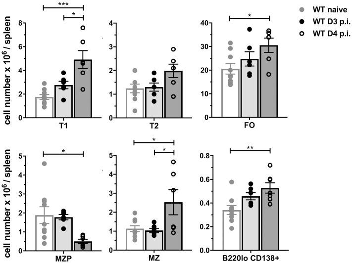 https://cdn.ncbi.nlm.nih.gov/pmc/blobs/2ecf/8550399/eadba9b6d7f5/pone.0259158.g005.jpg
