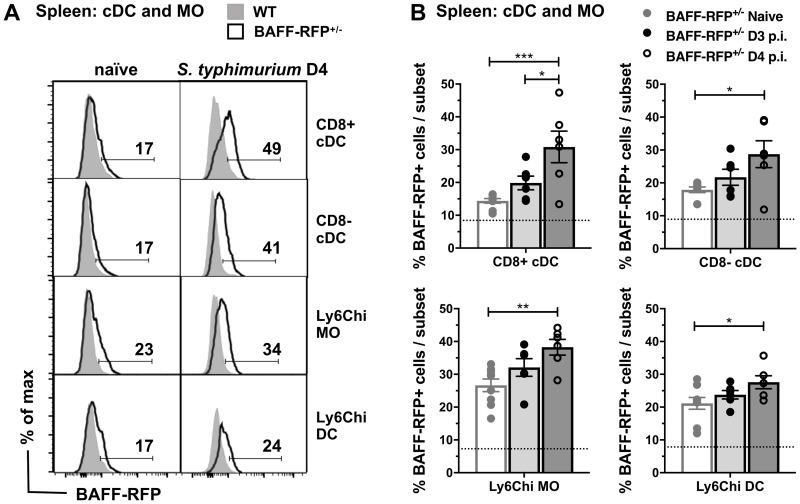 https://cdn.ncbi.nlm.nih.gov/pmc/blobs/2ecf/8550399/f3ca5ca5b8b7/pone.0259158.g002.jpg