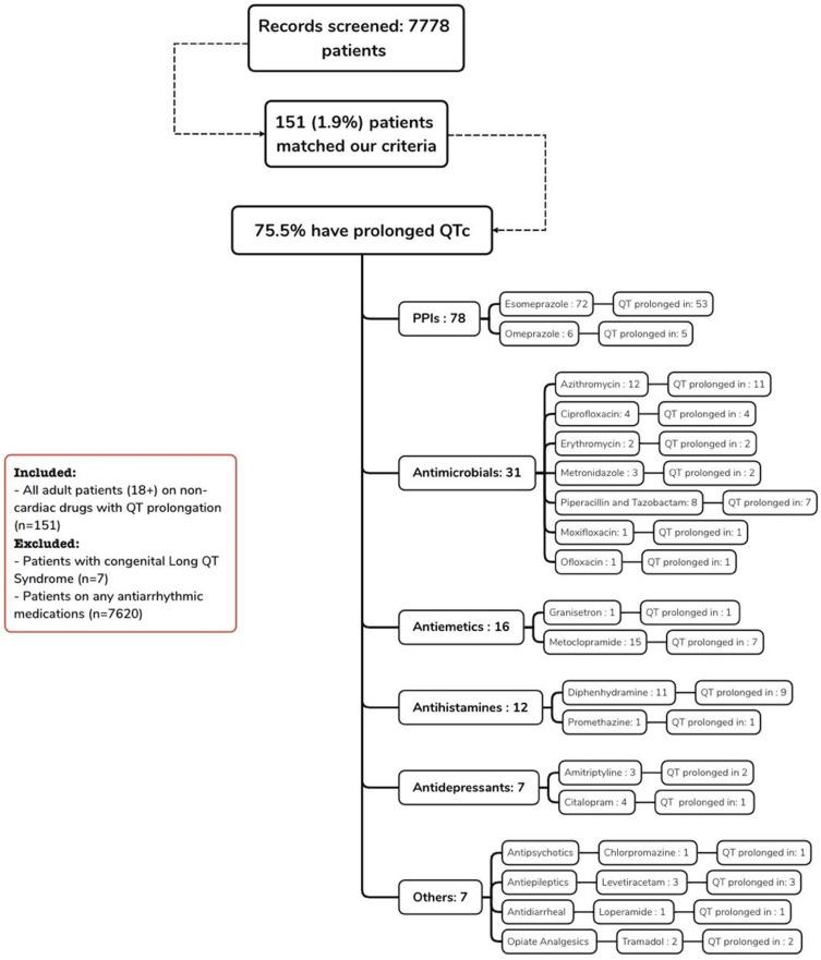 https://cdn.ncbi.nlm.nih.gov/pmc/blobs/2ed2/12085126/0730bd15dc2d/CPAA-17-85-g0001.jpg