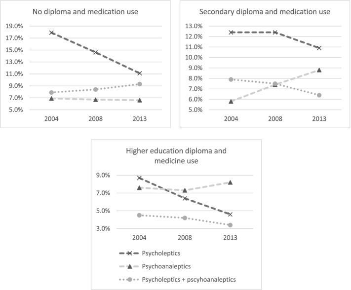 https://cdn.ncbi.nlm.nih.gov/pmc/blobs/2ed2/9377052/be1297680e56/13690_2022_943_Fig2_HTML.jpg