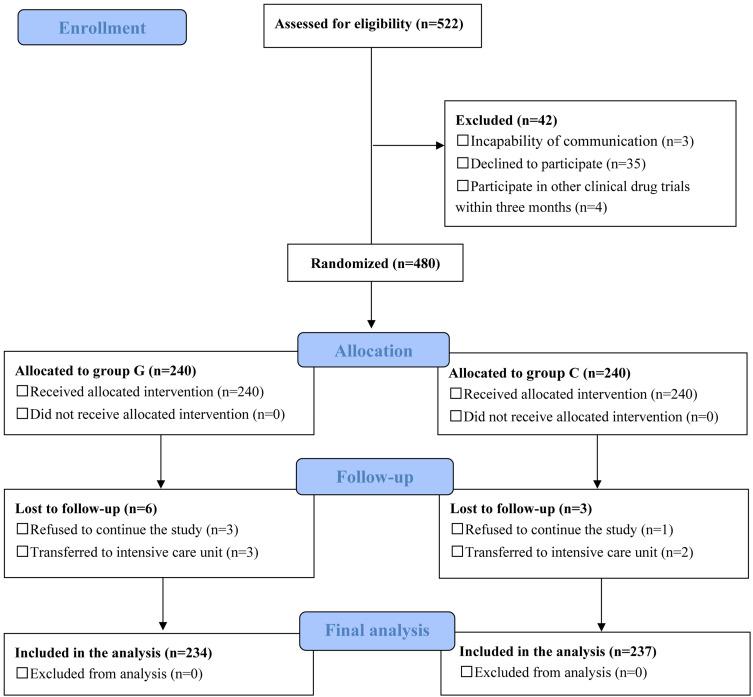 https://cdn.ncbi.nlm.nih.gov/pmc/blobs/2ed4/12374710/8cca8d1ea33d/DDDT-19-7123-g0002.jpg