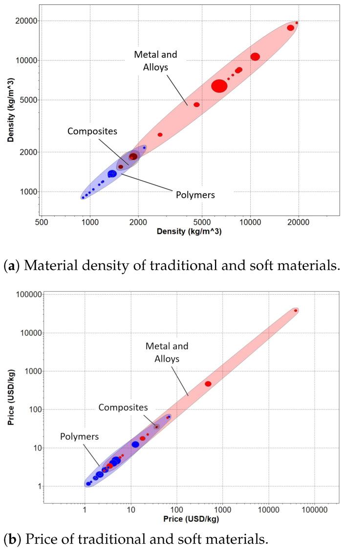 https://cdn.ncbi.nlm.nih.gov/pmc/blobs/2ed5/10669745/1b66607dfc63/bioengineering-10-01328-g004.jpg