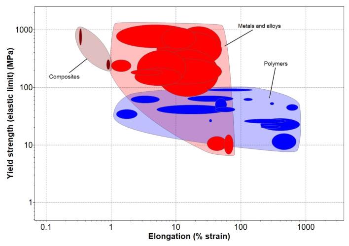 https://cdn.ncbi.nlm.nih.gov/pmc/blobs/2ed5/10669745/512270a20fe7/bioengineering-10-01328-g003.jpg